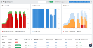 Ahrefs Site helth audite tool report